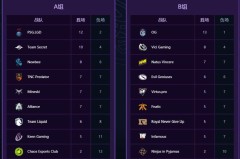 DPC积分调整：V社修改积分规则，Major权重增加！